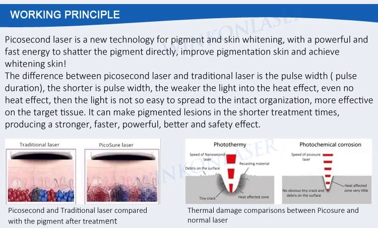 Newest Portable Picosure Laser /Picosecond Yag Laser Machine/ Picosure Newest Portable Picosure Laser /Picosecond Yag Laser Machine/ Picosure